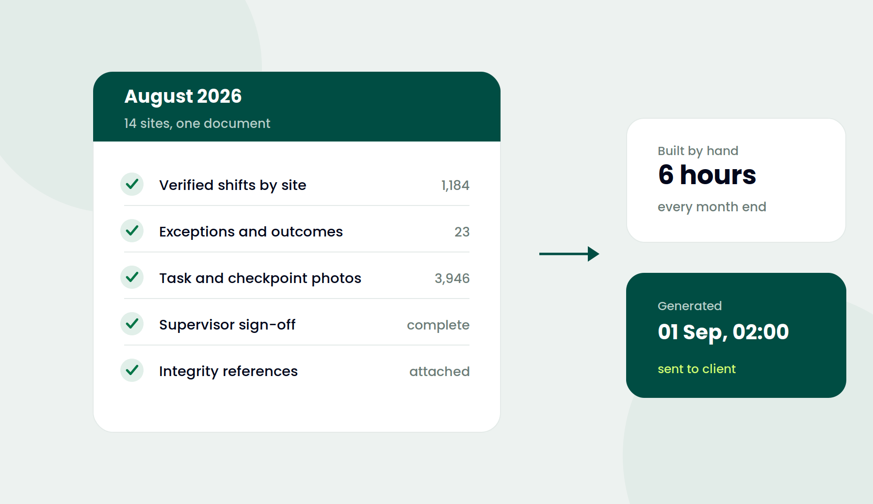 Numbers your payroll can use